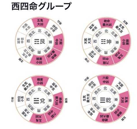 宅掛|本命卦と宅卦を調べて人と家の相性をチェックしまし…